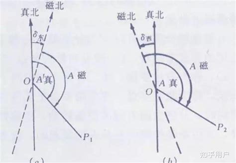 磁偏角查詢